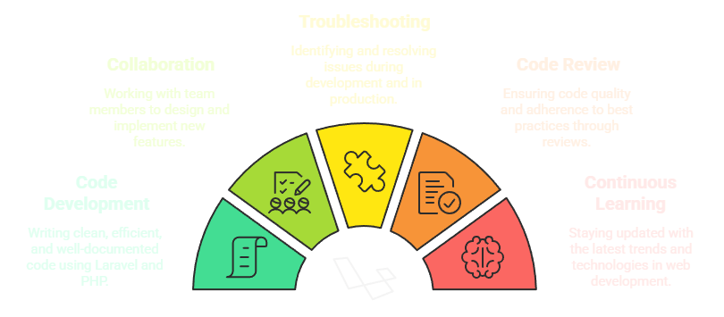 Hiring Sr Backend Developer 1