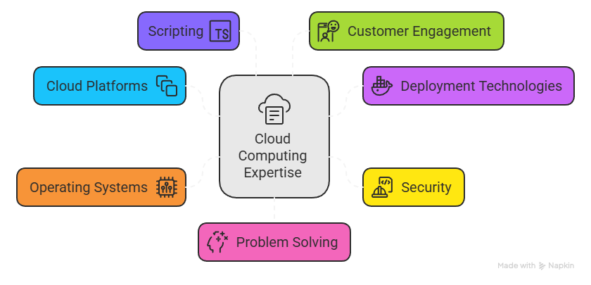 Hiring visual selection 6